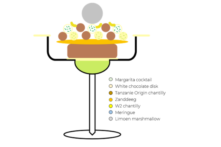 De chocolade Margarita (dessert in glas) — extra image